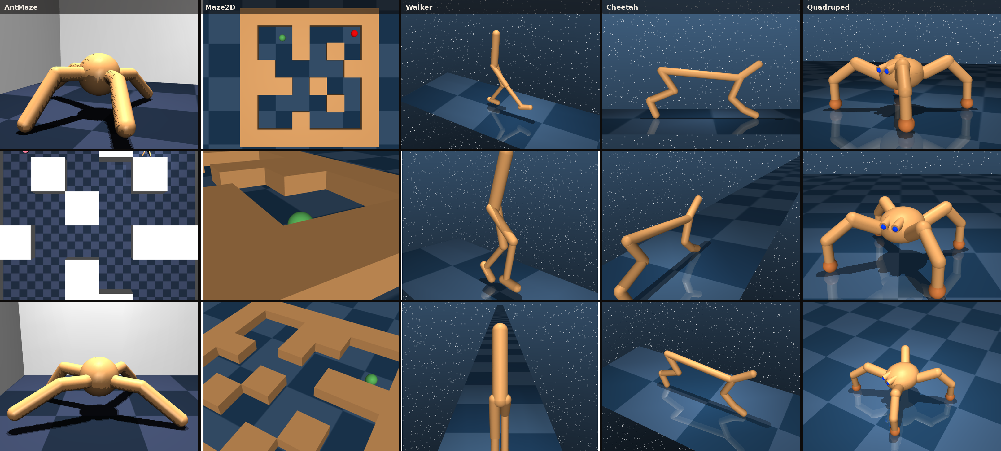 Evaluation environments: AntMaze, Maze2D, Walker, Cheetah, Quadruped